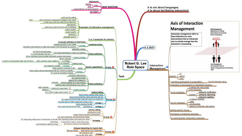 Mindmap des zweiten Seminars von Robert G. Lee zum Thema Role Space-Interaction Management (c) DolmetschServicePlus