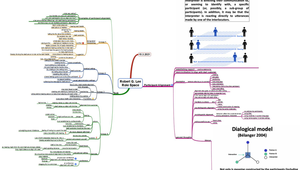 Mindmap des dritten Seminars von Robert G. Lee zum Thema Role Space-Participant Alignment (c) DolmetschServicePlus